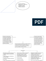 Mapa Conceptual His - Econ