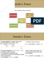 Narrative Tenses: in English, To Narrate A Story We Can Use