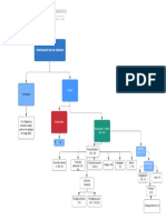 Organizador Grafico de Numeros-Perla Santago Rojas 1b