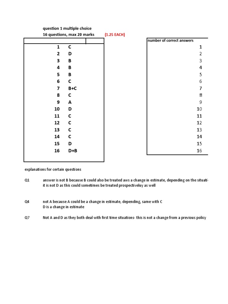 Midterm Fall 2011 Solution | PDF | Retained Earnings | Accrual