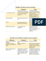 Procesos Fisiológicos Del Embarazo, Parto y Puerperio