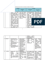 data Analisa Swot