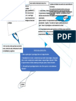 Mapa Mental. Psicología Educativa