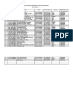 Data Dasawisma/Pelaku Bisnis Mikro/Tenaga Kesehatan Propinsi/Kota