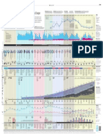 Infografía Presidentes