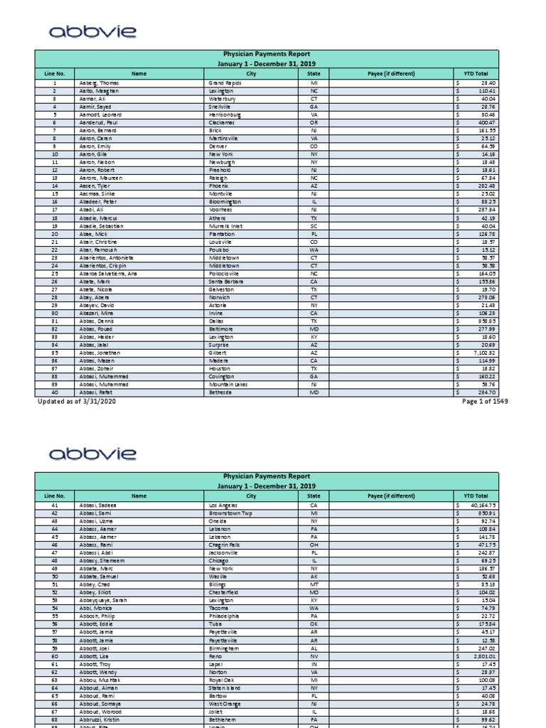 19 Annual Physician Payment Report Pdf