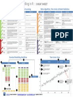 Machine Learning Modelling in R Cheat Sheet