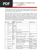 MSK64 Seismic Intensity Scale & Richter Magnitude