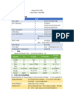 (1) Abaqus CAE 綜覽