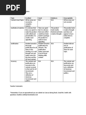 Stocking Final AP Gov Rubric