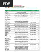 Student Name Title Thesis Adviser GRP No.: Chemical and Food Engineering Department