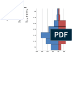 Gantt en Excel PCP