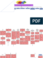 Mapa Conceptual Embarazo