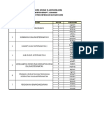 Daftar Kode GCR