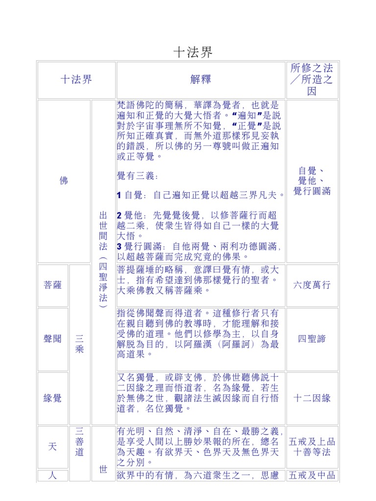 十法界1 | PDF