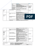 Competencias, Capacidades de Las Areas Curriculares Inicial