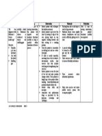 Assessment Diagnosis Planning Intervention Rationale Evaluation