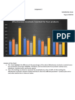 Eff Ecti Veness Received / Wanted For Four Products