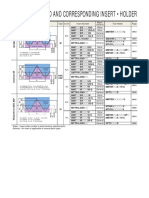 Standard Thread and Corresponding Insert - Holder