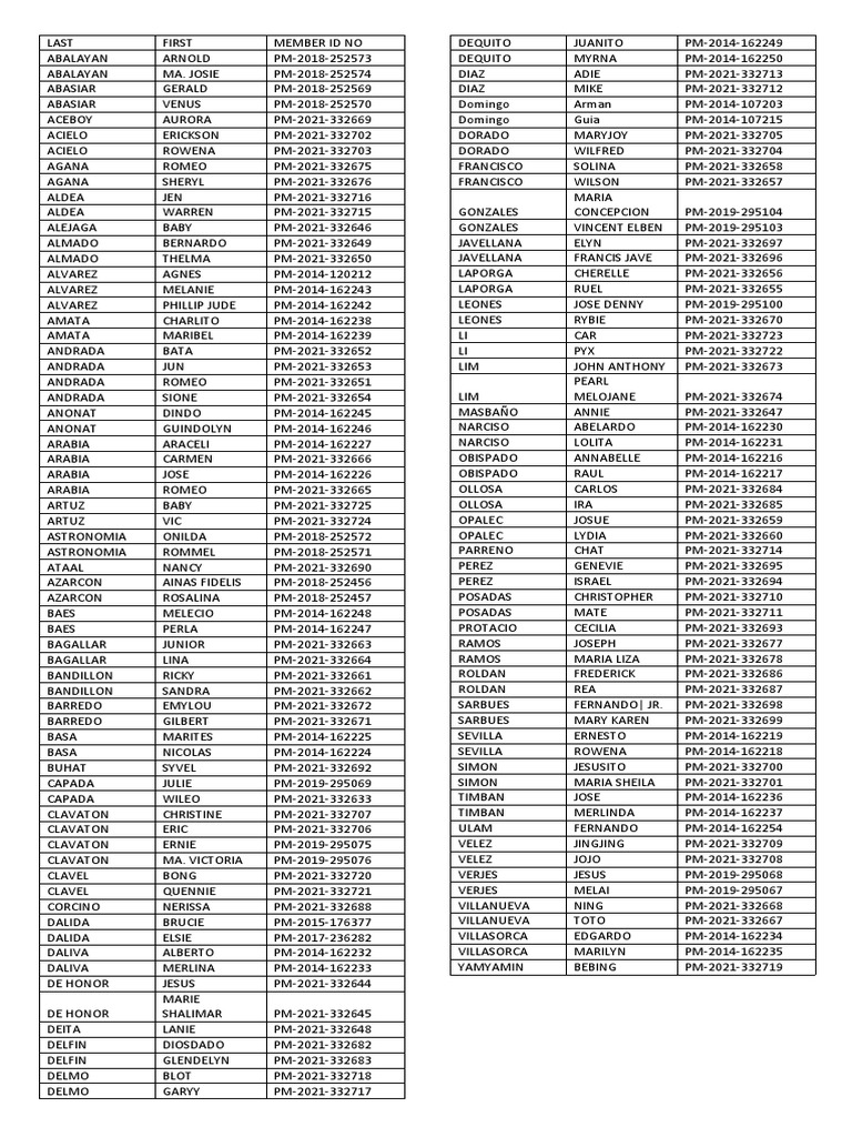 RC West Chapter Member ID List | PDF