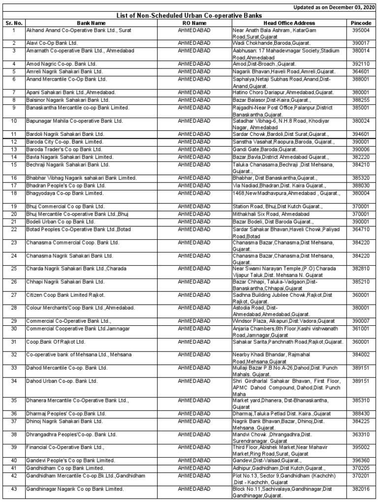 list-of-non-scheduled-urban-co-operative-banks-sr-no-bank-name-ro
