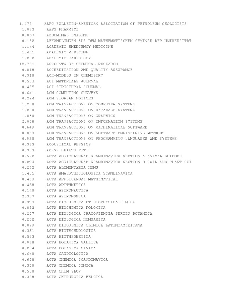 Impact Factor of Journals Cancer Pharmacology