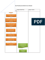 Flowchart Pembayaran Secara Manual