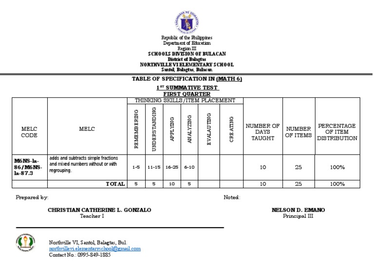 Q1 1ST Summative Math Tos | PDF | Pedagogy | Learning