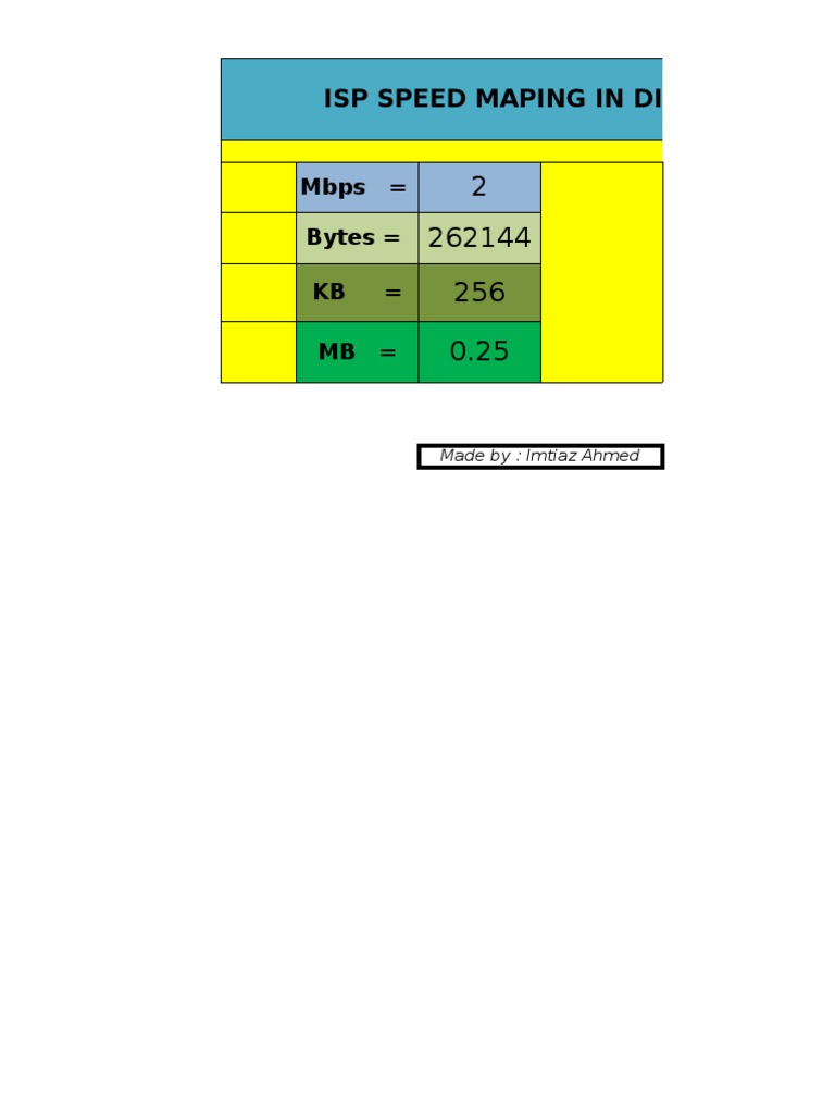 ISP Speed Mapping by Data Units | PDF | Data | Information Technology