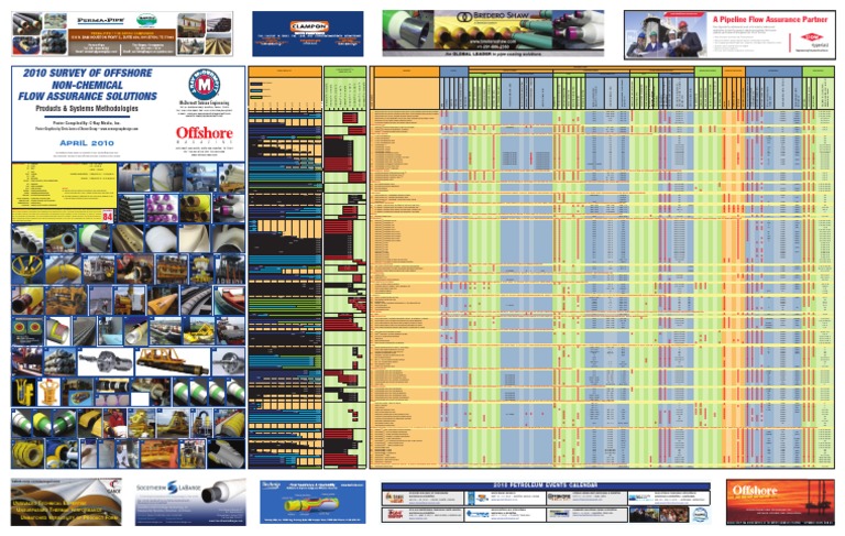 0410OS FlowPoster | PDF | Mechanical Engineering | Chemical Engineering