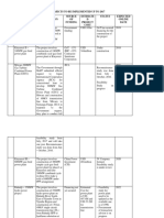 NEW & ON-GOING POWER PROJECTS  (1)