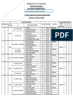 Kombar - Data Bencana - Format Sekda