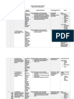 RPT KSSM Bahasa Melayu Tingkatan 2