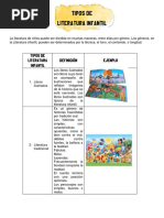 Tipos de Literatura