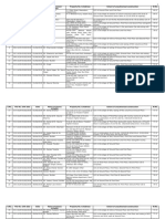 List of Unauthorized Construction of Building Department-II, South Zone 01.06.2018 To 30.09.2018