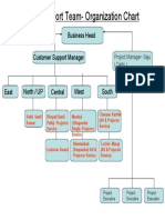 PPD Service Team - Organization Chart