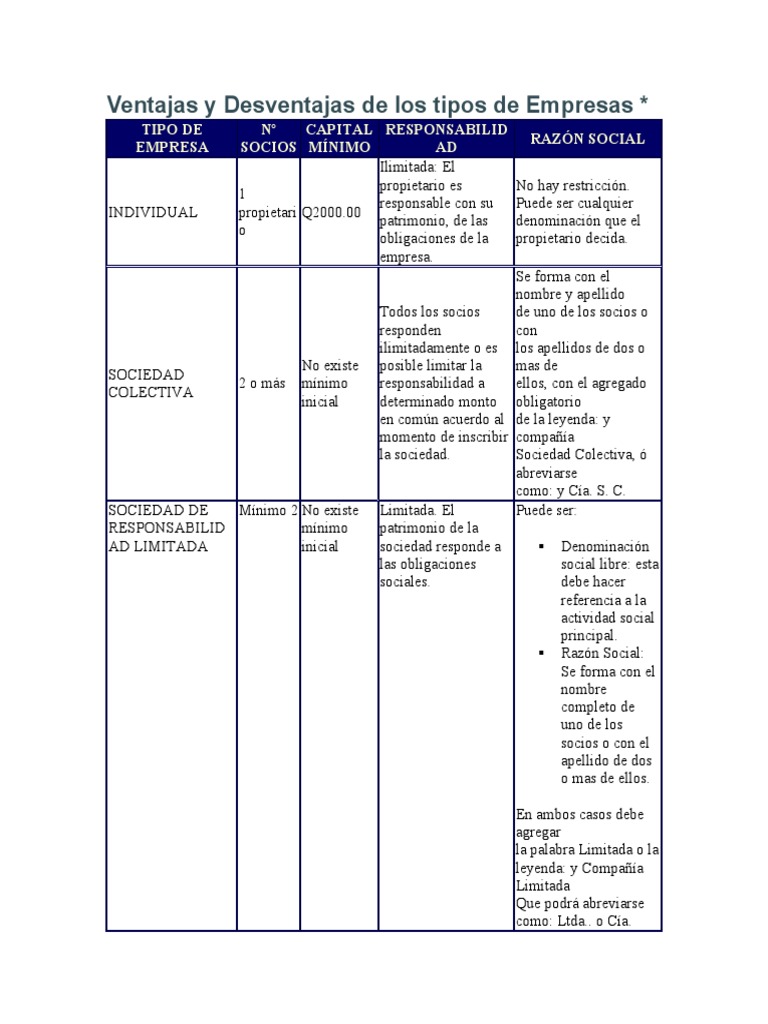 Ventajas y Desventajas de Los Tipos de Empresas | PDF | Empresas ...
