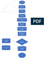 Diagrama de Flujo