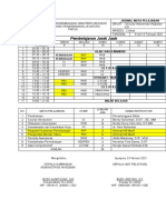 Jadwal Security Awareness 21