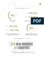 2020 New Members Overview