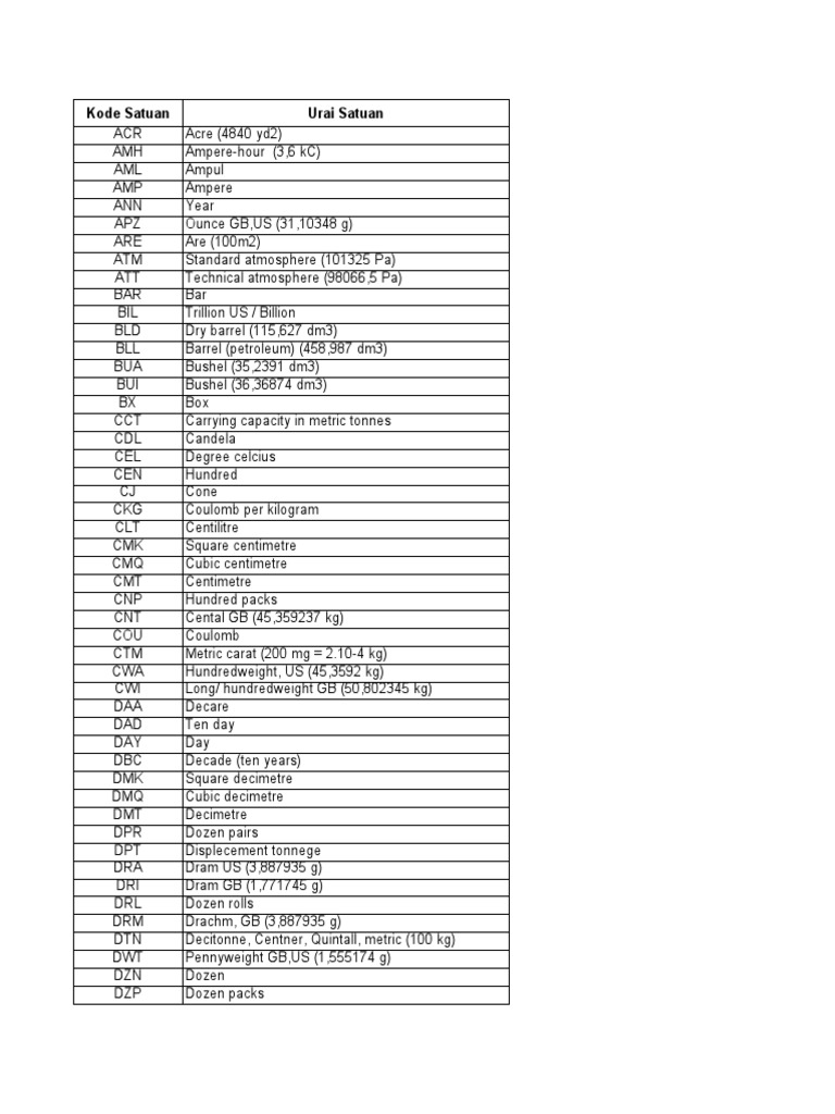 Kode Satuan dan Kurs Mata Uang | PDF | Litre | Units Of Measurement