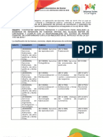 Analisis Sector correcto