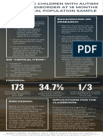 Austism Infographic Project