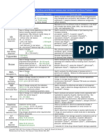 Parameters Commonly Used To Evaluate Effectiveness And/or Safety of Drug Therapy