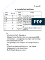 QA-QC Schedule Siginificados