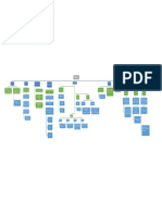 Mapa Conceptual para Programacion 3