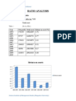 Ratio Analysis: 1. Return On Asset Ratio