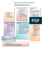 Pelaporan Kejadian Healtcare Asspciated Infections