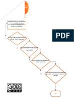 _Diagrama de flujo CBD