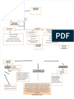 dokumen.tips_auditoria-integral-mapa-conceptual